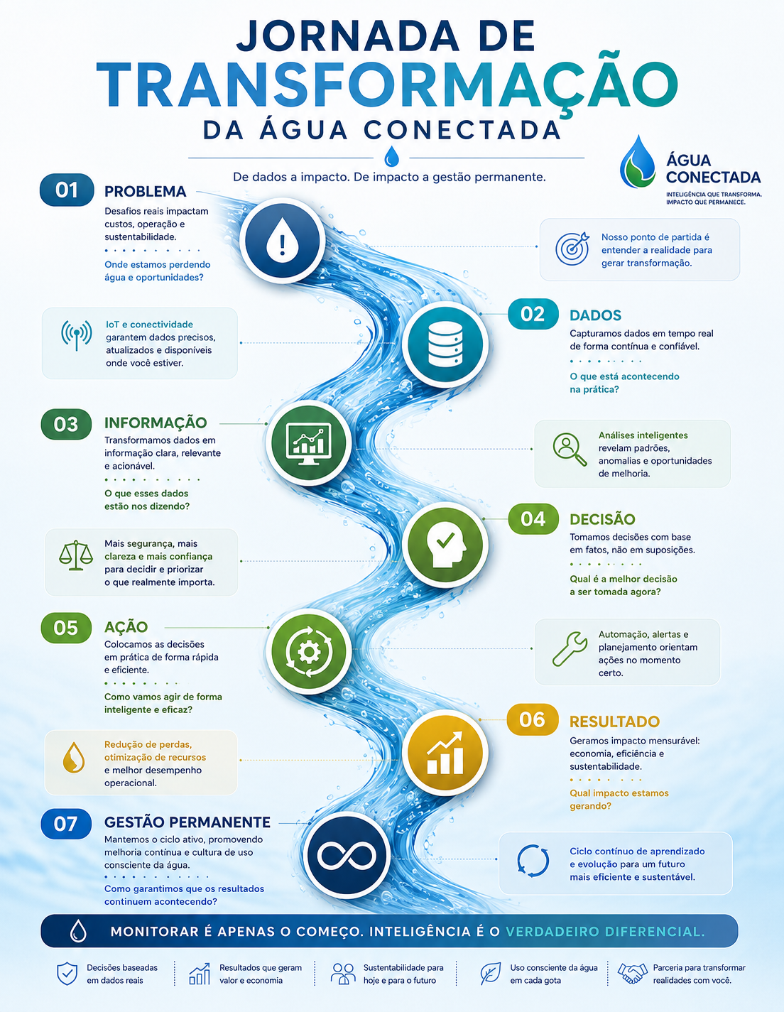 Jornada de Transformação