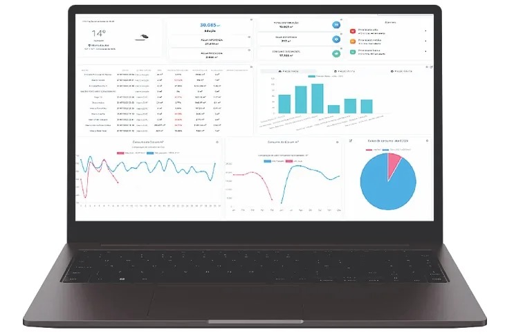 Dashboard Água Conectada