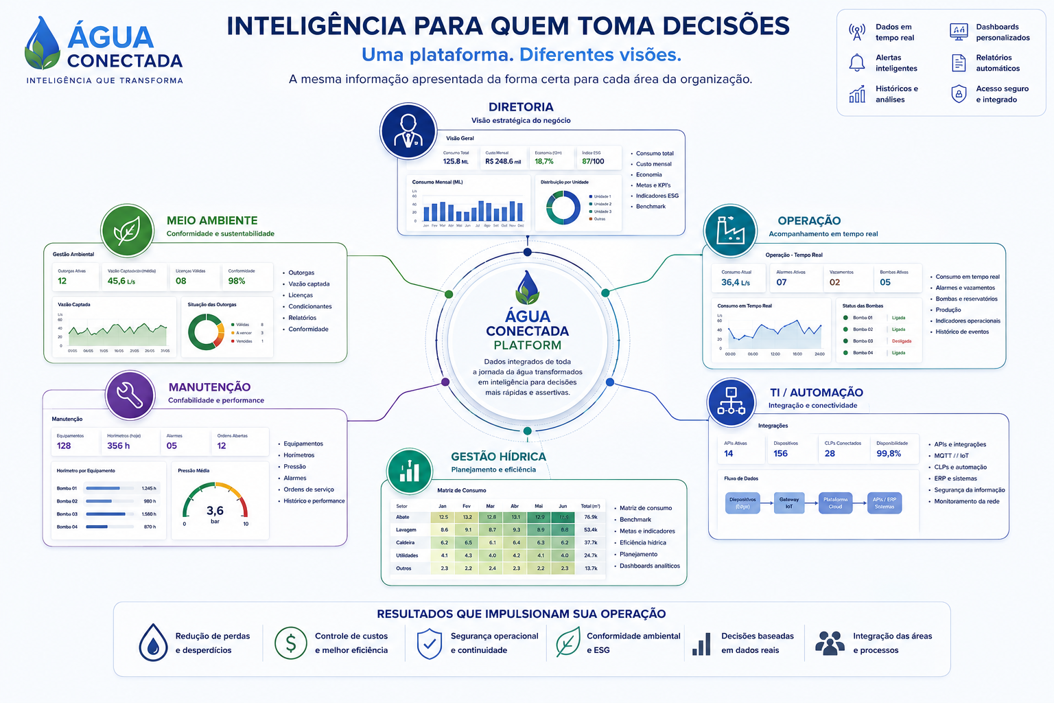 Inteligência para quem toma decisões